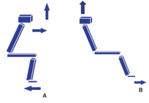 Geriatric: impact of post fall syndrom on ability to stand up