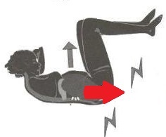 abdominal exercise belly bulging pelvic floor