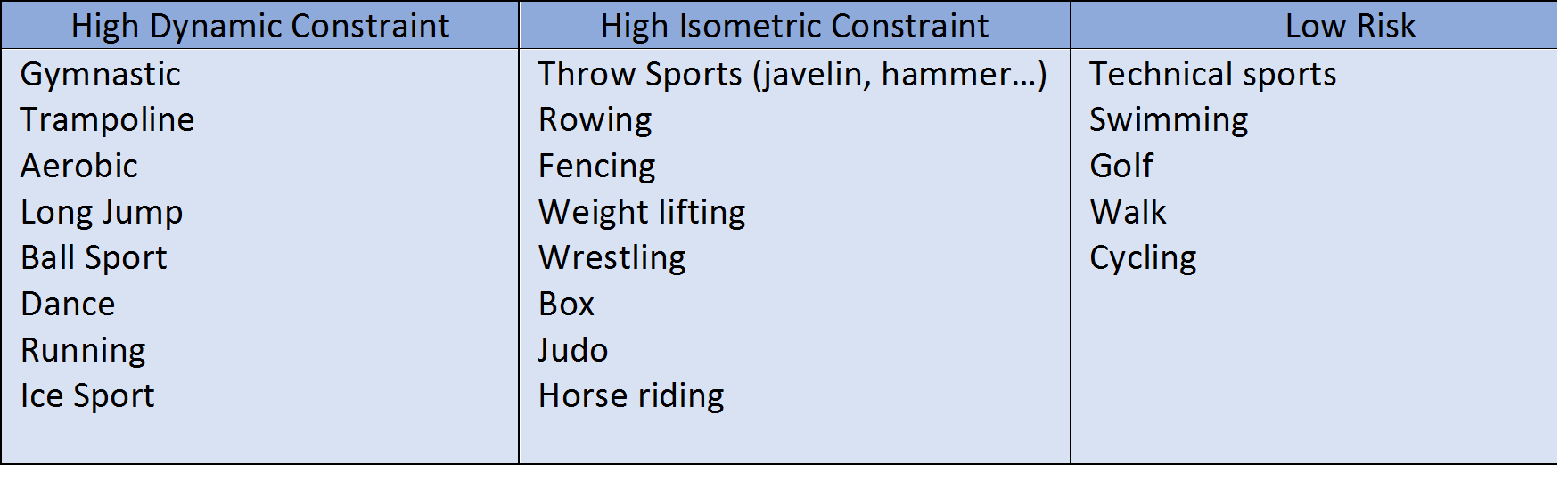 Risk Sport for incontinence after giving birth